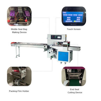 Guter Preis automatische Paket-Maschine 120pcs/Min 260mm für medizinische Maske Online